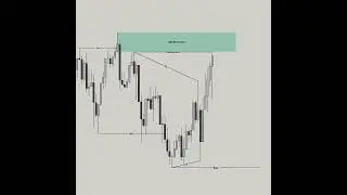 Smart money concept best strategy