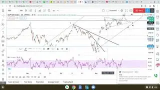 SPX Minutes Triangle / Irregular Flat  Real Time Elliott Wave