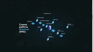 WebFree - инфраструктура для приложений Web 3.0  и бесплатный майнер! Обзор проекта