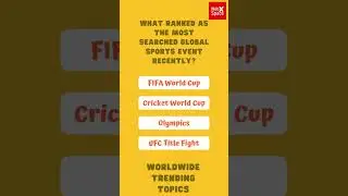 What ranked as the most searched global sports event recently?#gk #shorts