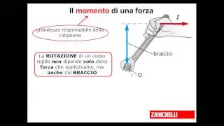 equilibrio solidi 3 parte
