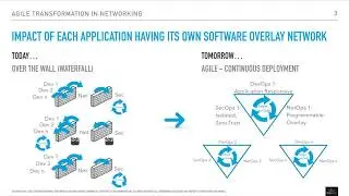 Who uses Bayware?  DevOps NetOps & SecOps Collaboration