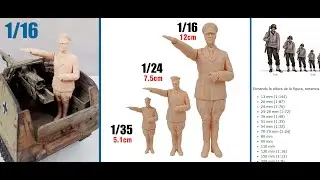 Escalas de modelismo estático - Humanos