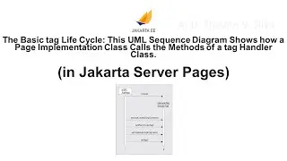 The Basic tag Life Cycle (in Jakarta Server Pages)