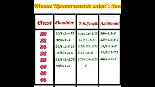 #Shorts Measurements calculation for Blouse / #sewingtips #sewingideas