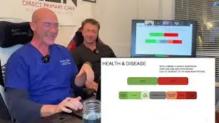 Dr. Paolo Conforti: Biotypes & Cortisol Optimization
