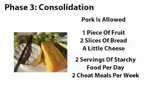The Dukan Diet
