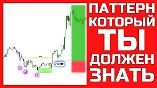 Three Drives Pattern | Стратегия | Смарт Мани