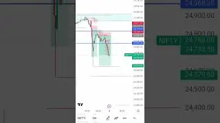 NIFTY Today Key Levels | Intraday Trading | Market View 🔥#nifty#shorts