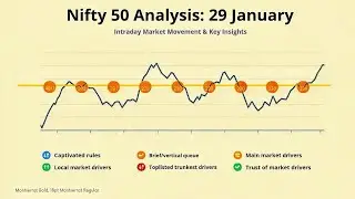 India Market Analysis [ For - 29 JAN ]