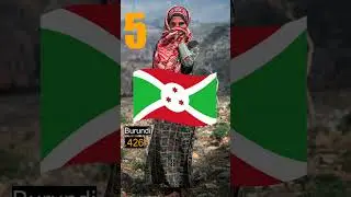 Top 10 Countries with the Lowest Human Development Index (HDI) - 2022 | #foryou #viral #hdi #top10
