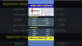 Global Health Limited IPO Details #ipo #gmp #latestgmp #ipogmp #sharemarket #stockmarket #shorts