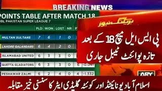 Points table PSL 7 today | Latest PSL 2022 Points table updated after match 18 | 12 February 2022