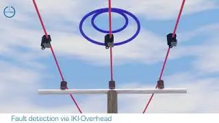Monitoring - Failure Forecast - Fault Detection