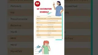 U K Immunization Schedule #vaccination #uk #ukvaccination #foamed #mrcem #frcem #emergencymedicine