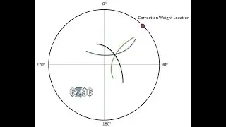 Single Plane Balancing - 3 Point Method or 4 Run Method