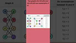 Isomorphic Graphs #discretestructure