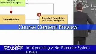 Course Preview: Net Promoter Score - It Isn't About Just One Question