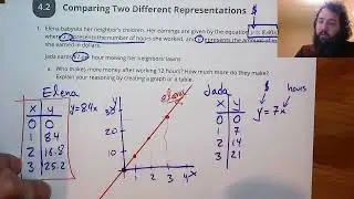 Unit 3, Lesson 4 Comparing Proportional Relationships