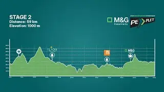 2025 Route Reveal Stage 2: Kareedouw Crossing | M&G Investments PE PLETT