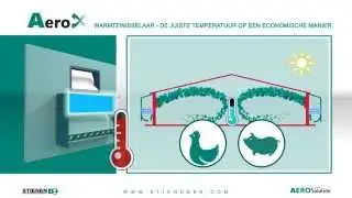 NL AeroSolution animation StienenBE