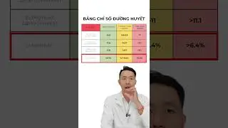 Đường huyết bao nhi&ecirc;u l&agrave; nguy hiểm? Hướng dẫn c&aacute;ch đọc x&eacute;t nghiệm chỉ số đường huyết? #duocsitung