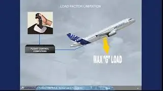 A320 CBT Flight Controls 3 Normal Law and Protections