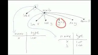 (9) Code generation: globals, functions (COP-3402 Spring 2024)