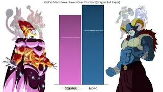 Cell Vs Moro Power Levels