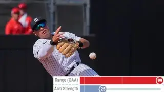 Anthony Volpe Arm Strength Compilation