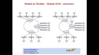 SEM Básico conceptos tipos de variables