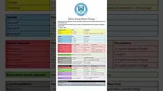 #anesthesia #anesthesiology #drugs#asnestheticdrugs #doctor