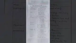Tiger Reserves In India#kpsc#kas #exam #2024 #upsc #upscaspirants #shortvideo #shorts #short #status