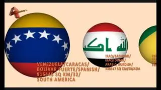 OPEC Countries Size Comparison