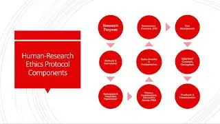 Ethics in human centered design research