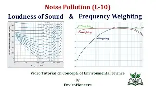 Noise Pollution L-10: Loudness of Sound (Sone & Phon) | A, C, and Z Frequency Weighting
