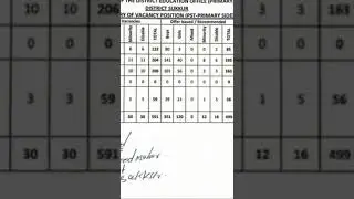 Summary of Vacancy Position II PST and JEST District Sukkur II