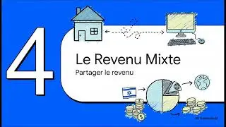 Olé Hadash : l'impôt sur vos revenus en Israel expliqué - guide