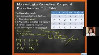 truth table/compound propositions
