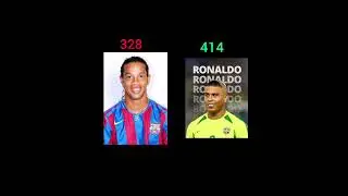 Which player has scored more goals #short#youtube#football