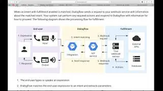 Dialogflow fulfillment overview