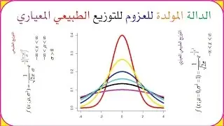 Moment Generating Function of the Standard Normal Distribution