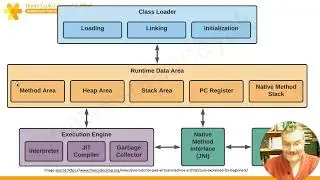 Introspection  - Machine Virtuelle Java JVM