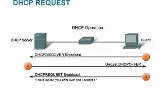 IP Addressing Services
