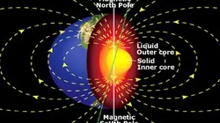 Flat Earth... Magnetic Poles?