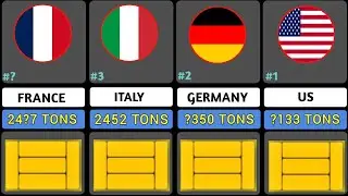World Gold Reserves By country in 2025 | global rank