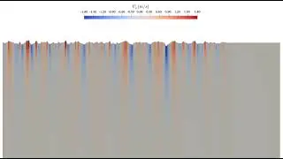 REEF3D::FNPF irregular waves in deep water