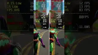 AMD SAM On vs OFF