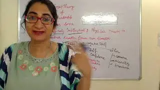 Trait Theory of Leadership