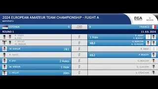 Quarter final Estonia vs France highlights - EATC 2024